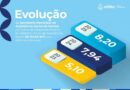 Sorriso conquista índice de 8,20 no ranking do ID SUAS MT